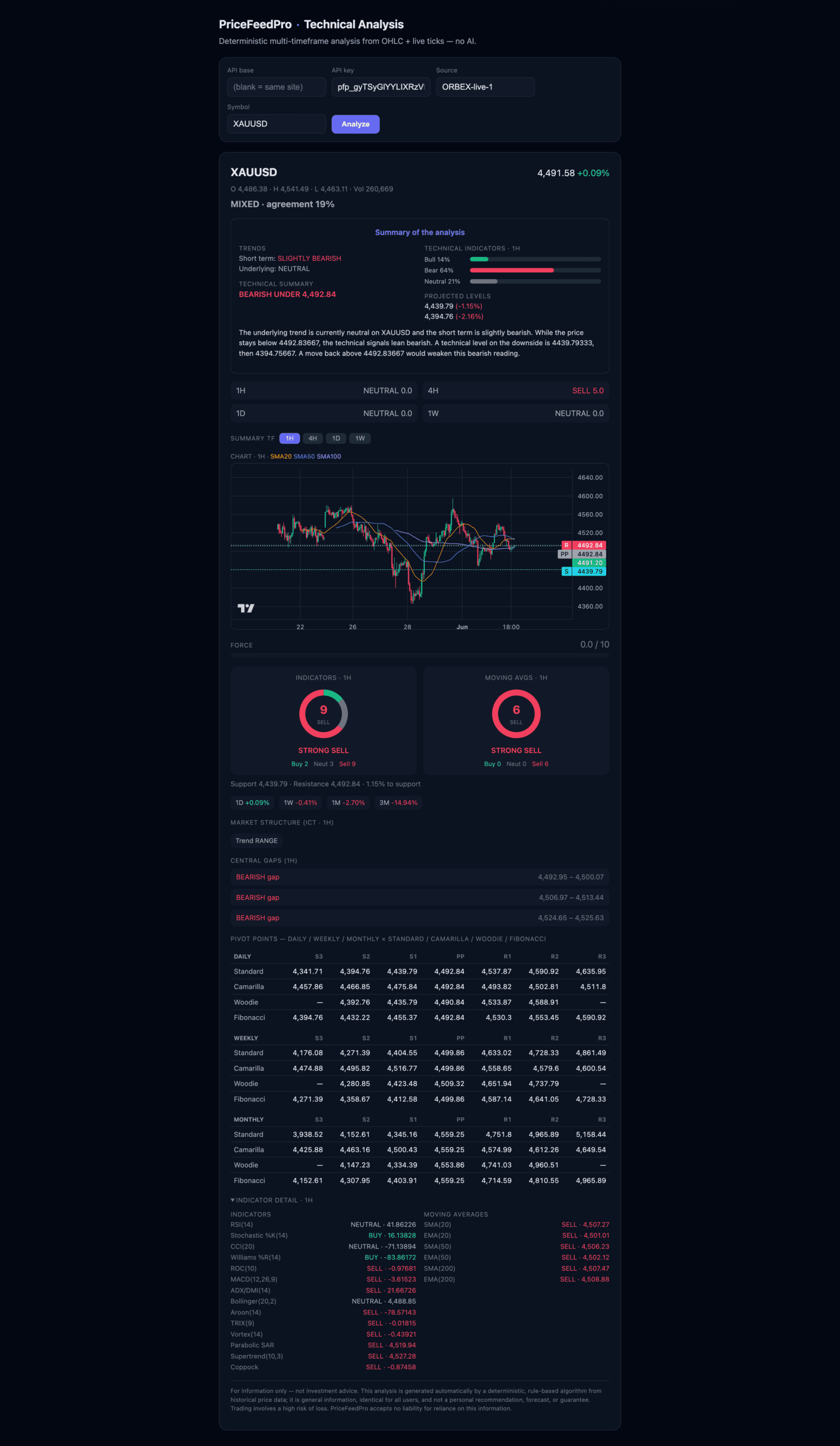 Market Analysis Widget — application screenshot